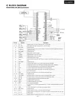 Предварительный просмотр 3 страницы Onkyo ES-600PRO Service Manual