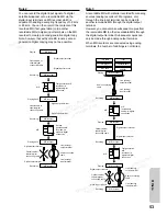 Предварительный просмотр 53 страницы Onkyo FR-V3 Instruction Manual