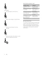 Предварительный просмотр 10 страницы Onkyo H500BT User Manual