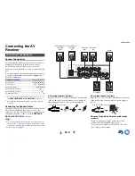 Preview for 11 page of Onkyo HT-R2295 Owner'S Manual