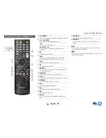 Preview for 20 page of Onkyo HT-R2295 Owner'S Manual