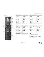 Предварительный просмотр 56 страницы Onkyo HT-R2295 Owner'S Manual