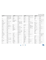 Preview for 91 page of Onkyo HT-R2295 Owner'S Manual