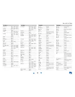 Preview for 92 page of Onkyo HT-R2295 Owner'S Manual