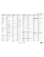 Preview for 95 page of Onkyo HT-R2295 Owner'S Manual