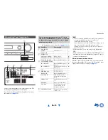 Preview for 15 page of Onkyo HT-R358 Instruction Manual