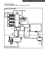 Preview for 6 page of Onkyo HT-R380 Service Manual