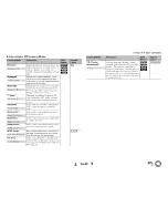 Preview for 30 page of Onkyo HT-R391 Instruction Manual