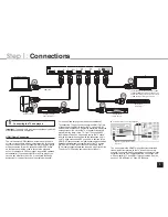 Preview for 3 page of Onkyo HT-R393 Basic Manual