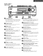 Предварительный просмотр 6 страницы Onkyo HT-R420 Service Manual