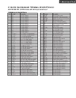 Preview for 36 page of Onkyo HT-R420 Service Manual