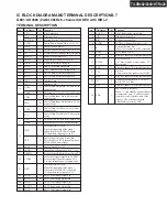 Preview for 40 page of Onkyo HT-R420 Service Manual