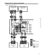 Предварительный просмотр 15 страницы Onkyo HT-R490 Instruction Manual