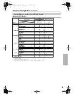 Preview for 49 page of Onkyo HT-R518 Instruction Manual