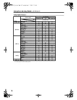 Preview for 50 page of Onkyo HT-R518 Instruction Manual