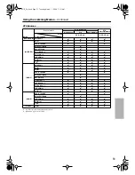 Preview for 51 page of Onkyo HT-R518 Instruction Manual