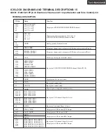 Preview for 62 page of Onkyo HT-R550 Service Manual