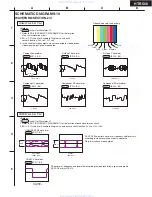 Preview for 15 page of Onkyo HT-R560 Service Manual