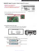 Предварительный просмотр 8 страницы Onkyo HT-R580(B) Service Manual