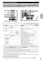 Preview for 15 page of Onkyo HT-R590 Instruction Manual