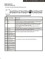 Предварительный просмотр 7 страницы Onkyo HT-R591 Service Manual