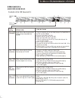 Предварительный просмотр 8 страницы Onkyo HT-R591 Service Manual