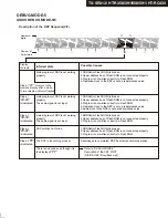 Предварительный просмотр 9 страницы Onkyo HT-R591 Service Manual