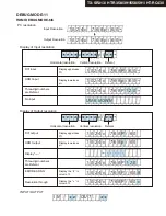 Предварительный просмотр 15 страницы Onkyo HT-R591 Service Manual