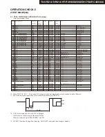 Предварительный просмотр 20 страницы Onkyo HT-R591 Service Manual