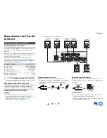 Preview for 11 page of Onkyo HT-R592 (French) Manuel D'Instructions