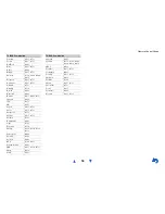 Preview for 94 page of Onkyo HT-R592 (French) Manuel D'Instructions