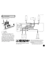 Preview for 5 page of Onkyo HT-R593 Basic Manual