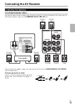 Предварительный просмотр 11 страницы Onkyo HT-R648 Instruction Manual