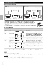 Предварительный просмотр 14 страницы Onkyo HT-R648 Instruction Manual