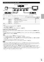 Предварительный просмотр 15 страницы Onkyo HT-R648 Instruction Manual