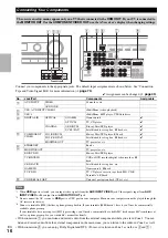 Preview for 16 page of Onkyo HT-R648 Instruction Manual