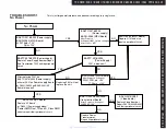 Preview for 2 page of Onkyo HT-R680(B) Service Manual