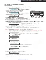 Preview for 9 page of Onkyo HT-R680(B) Service Manual