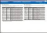 Preview for 32 page of Onkyo HT-R695 Basic Manual