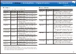 Preview for 35 page of Onkyo HT-R695 Basic Manual