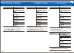 Preview for 68 page of Onkyo HT-R695 Basic Manual