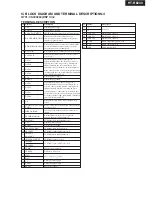 Preview for 32 page of Onkyo HT-R8230 Service Manual