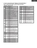 Preview for 34 page of Onkyo HT-R8230 Service Manual