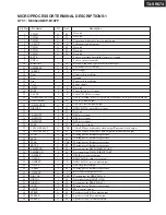 Предварительный просмотр 94 страницы Onkyo HT-R940 Service Manual