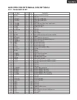 Preview for 95 page of Onkyo HT-R940 Service Manual