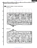 Предварительный просмотр 28 страницы Onkyo HT-R960 Service Manual