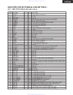 Предварительный просмотр 76 страницы Onkyo HT-R960 Service Manual