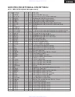 Предварительный просмотр 77 страницы Onkyo HT-R960 Service Manual