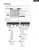 Предварительный просмотр 95 страницы Onkyo HT-R960 Service Manual