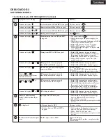 Предварительный просмотр 97 страницы Onkyo HT-R960 Service Manual